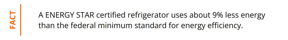 Fact - A ENERGY STAR certified refrigerator uses about 9% less energy than the federal minimum standard for energy efficiency.